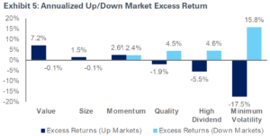 Chart of annualized up/down market excess return.