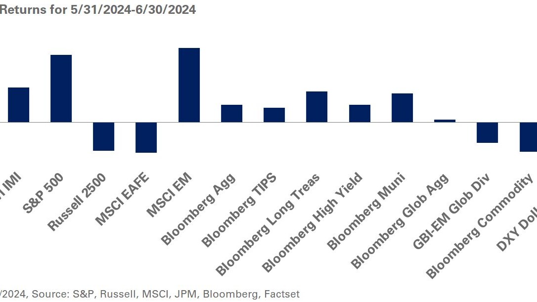 NEPC June Monthly Returns Chart
