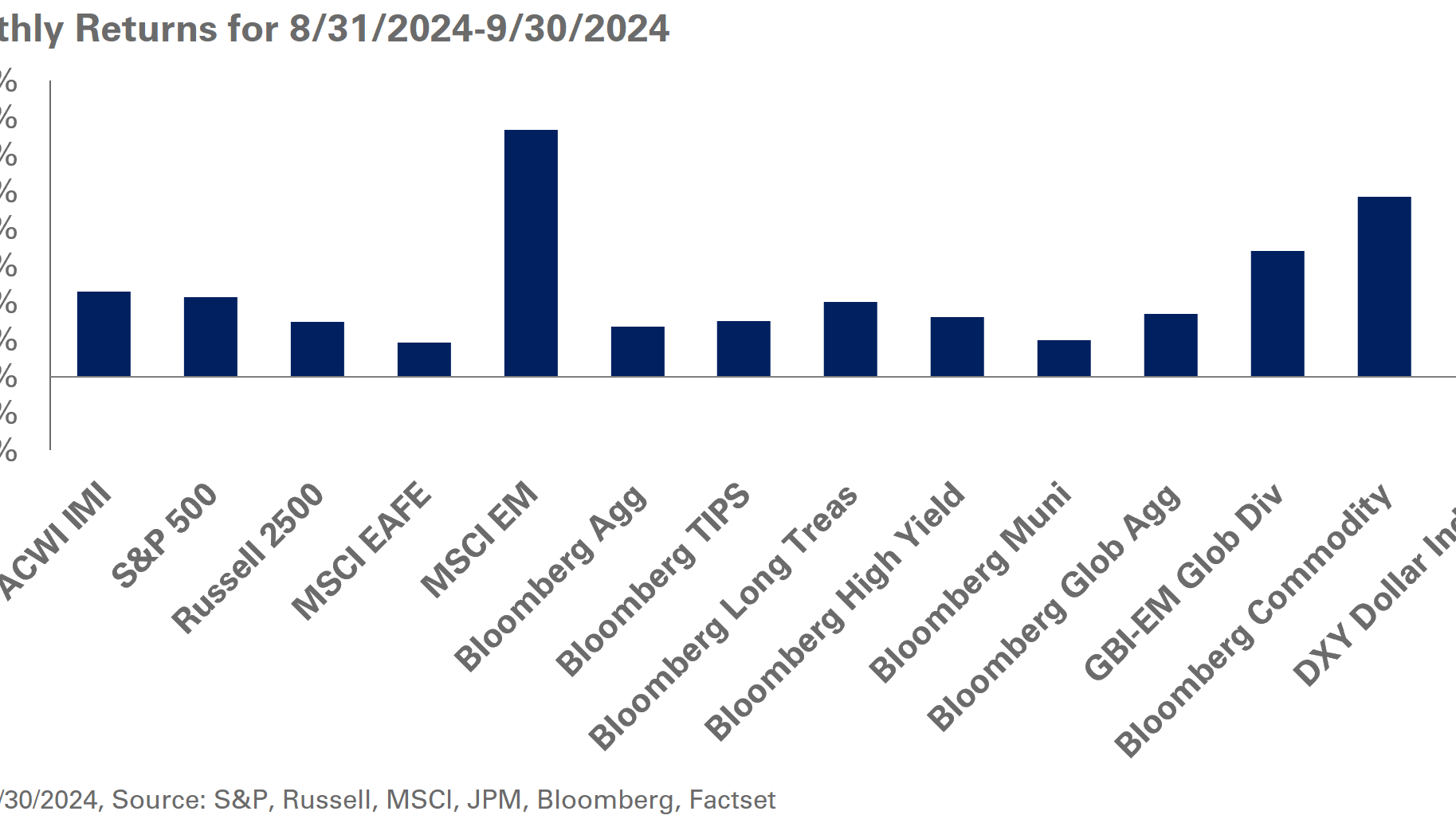 September Monthly Returns 2024