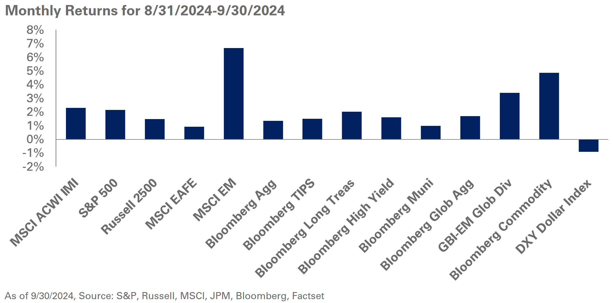 September Monthly Returns 2024