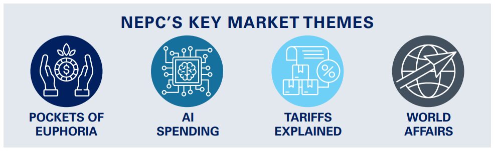 infographic of NEPC's 2025 key market themes: pockets of euphoria, AI spendings, tariffs explained, and world affairs