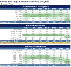 table of managed account portfolio analytics